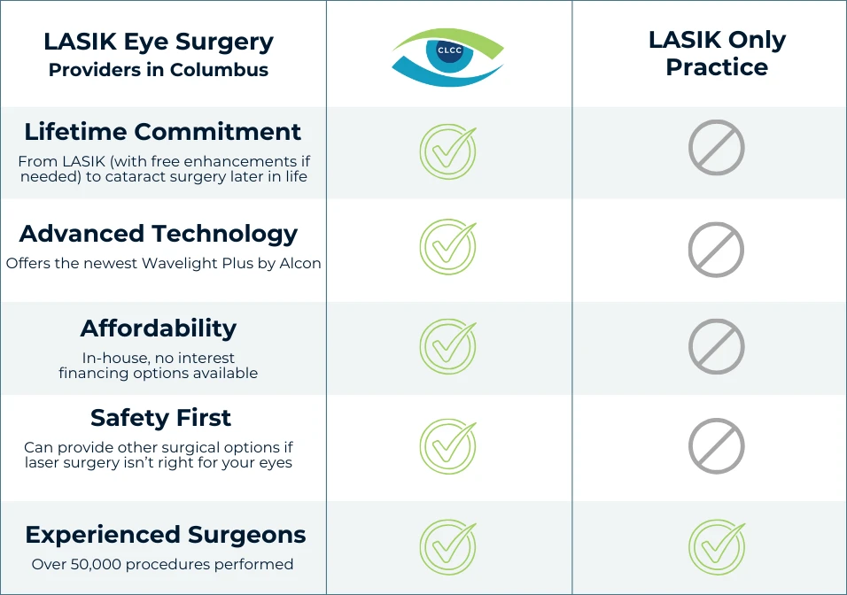 CLCC Comparison